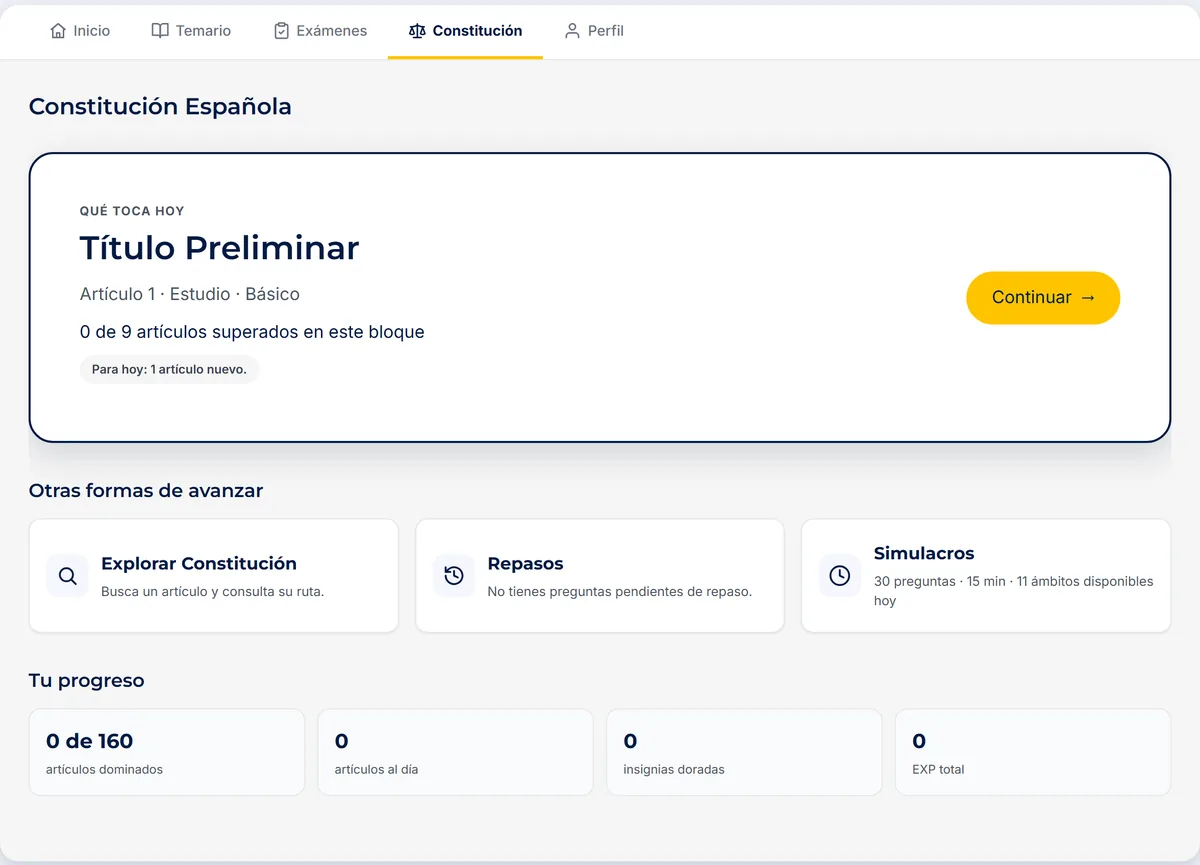 Módulo de Constitución del aula PREPOL: bloques de artículos con su nivel de dominio