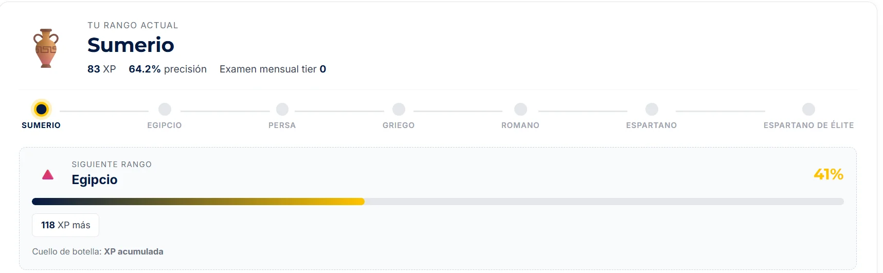 Sistema de rangos del aula PREPOL: rango actual Sumerio con 83 XP y 64.2% precisión, próximo rango Egipcio al 41%